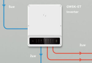 inverteri paigaldus